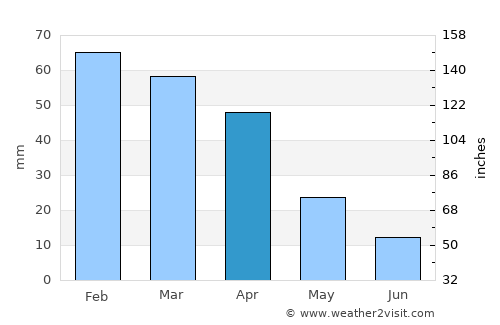 Trappeto average rain in April