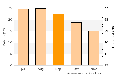 Trappeto average temperature in September