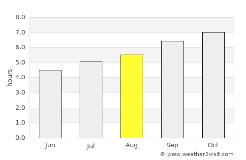 Traralgon average rain in August