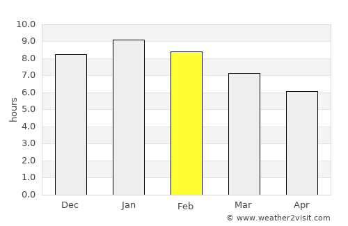 Traralgon average rain in February
