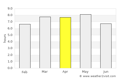 Tras Cerros average rain in April