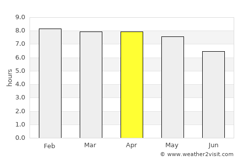 Trashi Yangtse average rain in April