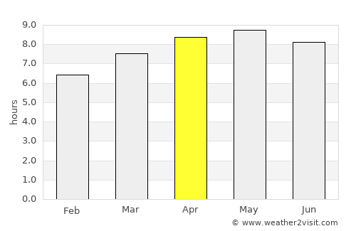 Travesía average rain in April