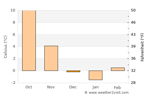 Trbovlje average temperature in December