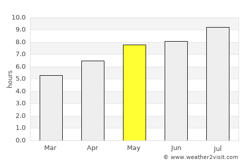 Trbovlje average rain in May