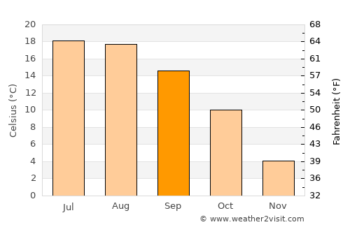 Trbovlje average temperature in September
