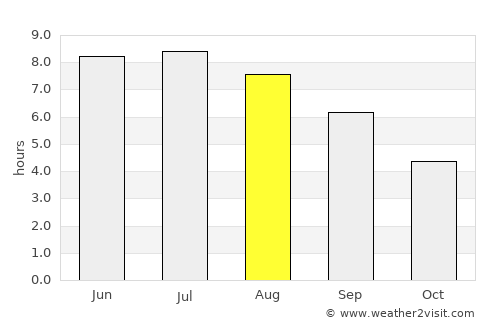 Trébeurden average rain in August