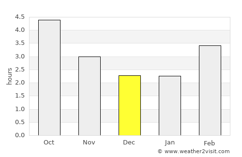 Trébeurden average rain in December