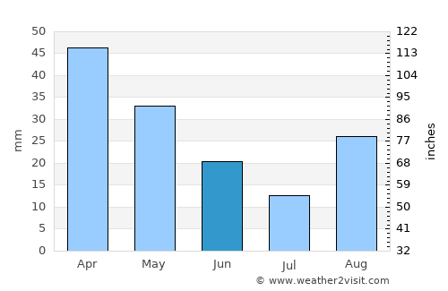 Trebisacce average rain in June