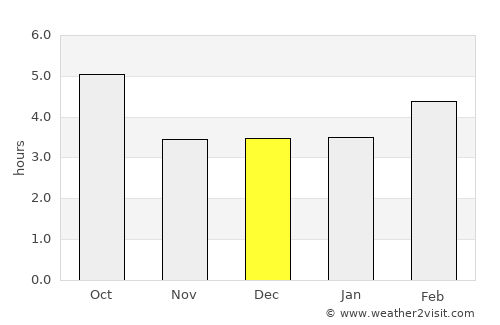 Trecate average rain in December
