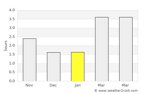 Tredegar average rain in January