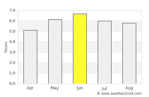 Tredegar average rain in June