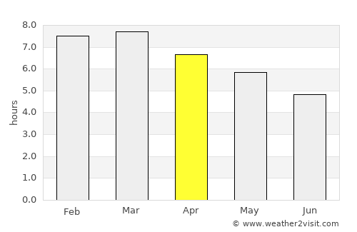 Treinta y Tres average rain in April