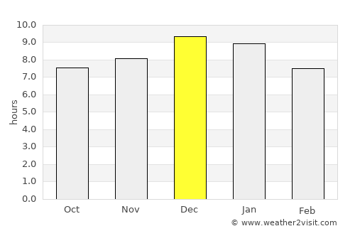 Treinta y Tres average rain in December