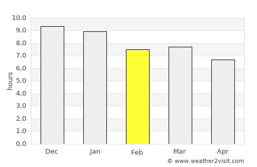 Treinta y Tres average rain in February