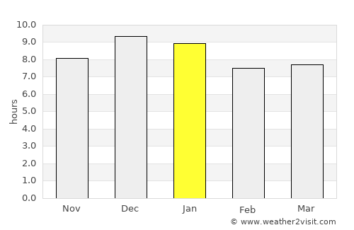 Treinta y Tres average rain in January