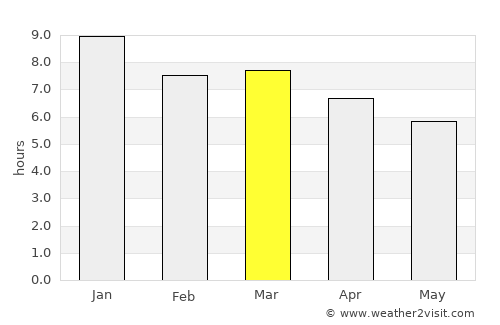 Treinta y Tres average rain in March