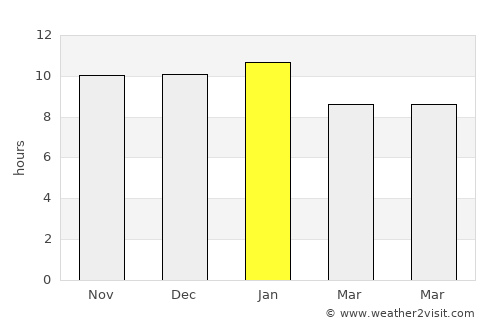 Trelew average rain in January