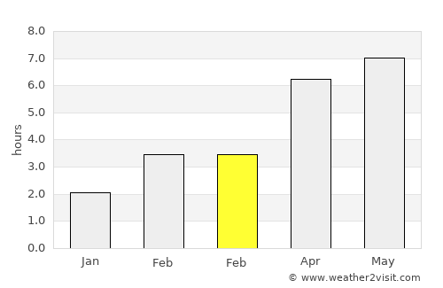 Tremblay-en-France average rain in February