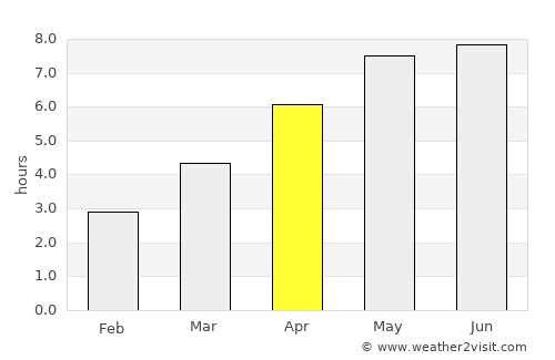 Trenčín average rain in April