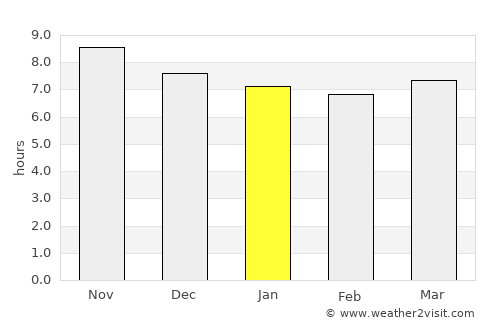 Trenggalek average rain in January