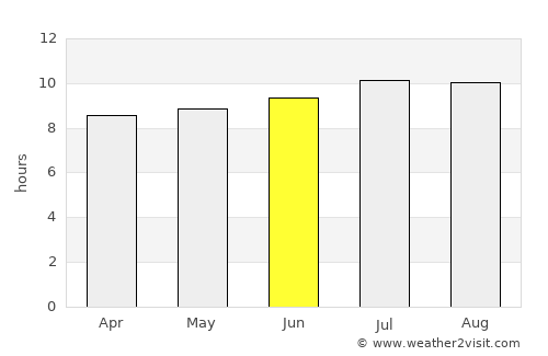 Trenggalek average rain in June