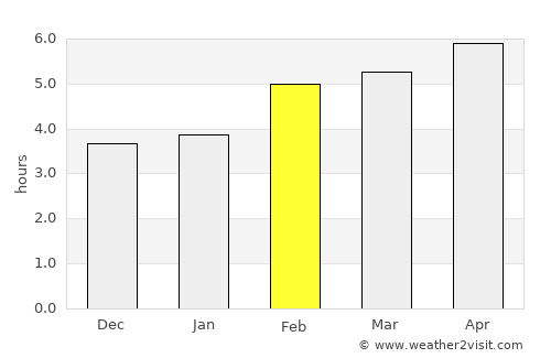 Trento average rain in February
