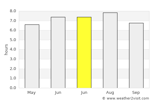 Trento average rain in June