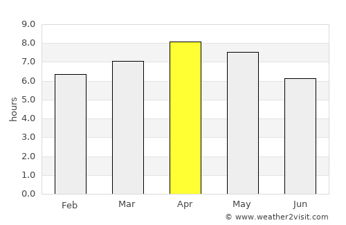 Trento average rain in April
