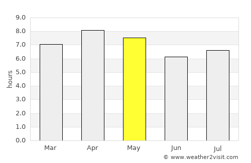 Trento average rain in May