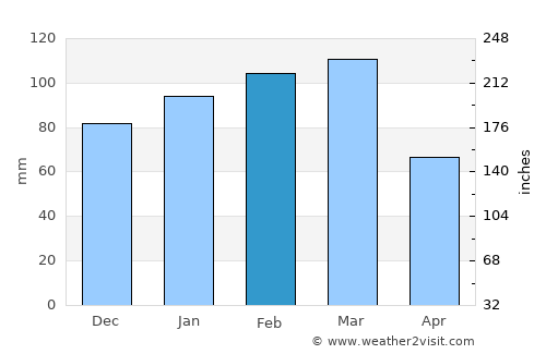 Trenton average rain in February