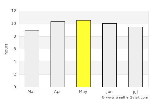 Trenton average rain in May