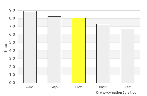 Trenton average rain in October
