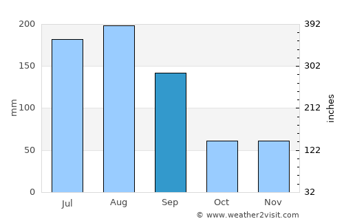 Trenton average rain in September