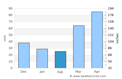 Trenton average rain in February