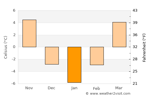 Trenton average temperature in January