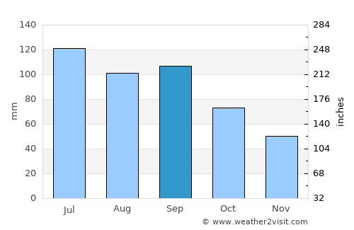 Trenton average rain in September