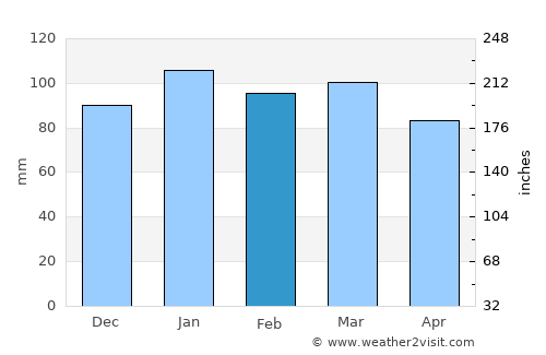 Trenton average rain in February