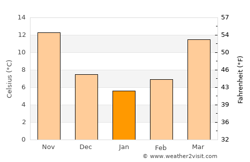 Trenton average temperature in January