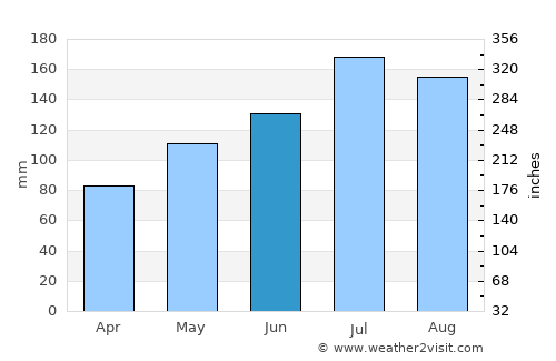 Trenton average rain in June