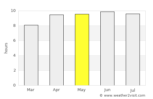 Trenton average rain in May