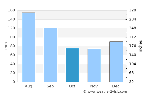 Trenton average rain in October