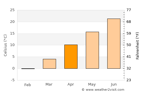 Trenton average temperature in April