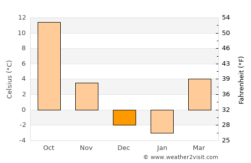 Trenton average temperature in December