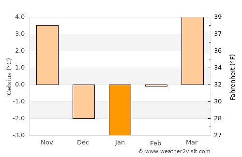 Trenton average temperature in January