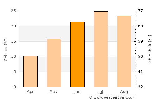 Trenton average temperature in June