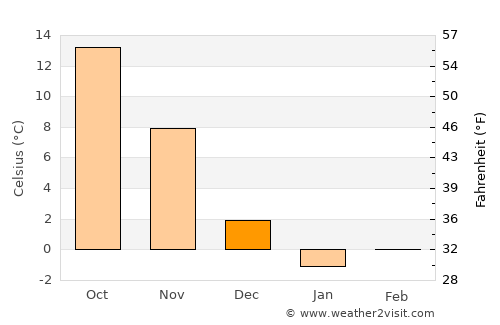 Trenton average temperature in December