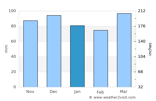 Trenton average rain in January