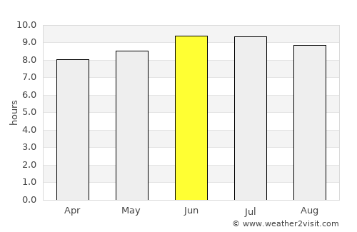 Trenton average rain in June