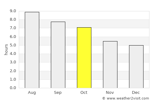 Trenton average rain in October